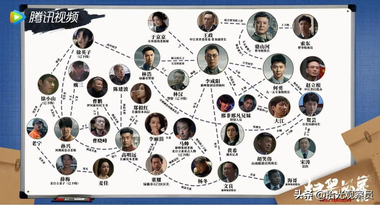 《扫黑风暴》演技最好的人竟不是主演孙红雷？
