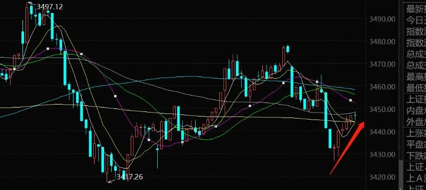 杀尾盘是洗盘还是出货 怎么辨别