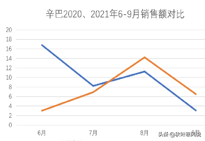 辛巴这次真没钱了?曾多次说开销大,直播收入不断下滑 辛巴这次真没钱了?曾多次说开销大,直播收入不断下滑