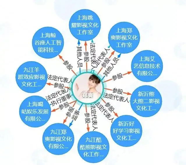 二线明星能有多有钱? 二线明星能有多有钱?