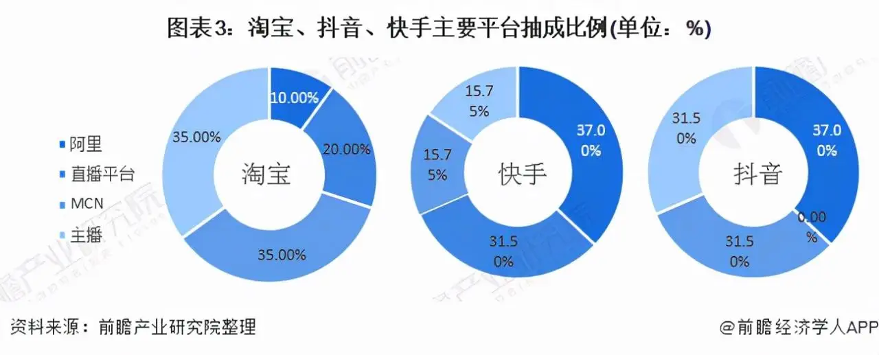 带货首秀卖了2.3亿,黄子韬是直播界的新“天花板”? 带货首秀卖了2.3亿,黄子韬是直播界的新“天花板”?