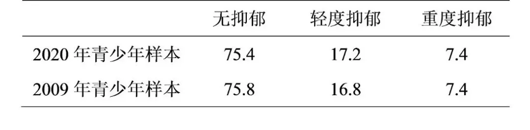 别再误会马思纯了,抑郁孩子背后,往往是一个生病的家庭 别再误会马思纯了,抑郁孩子背后,往往是一个生病的家庭