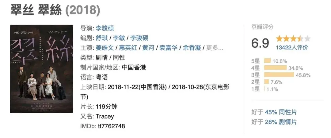 这一次,吴镇宇的影帝肯定稳了 这一次,吴镇宇的影帝肯定稳了