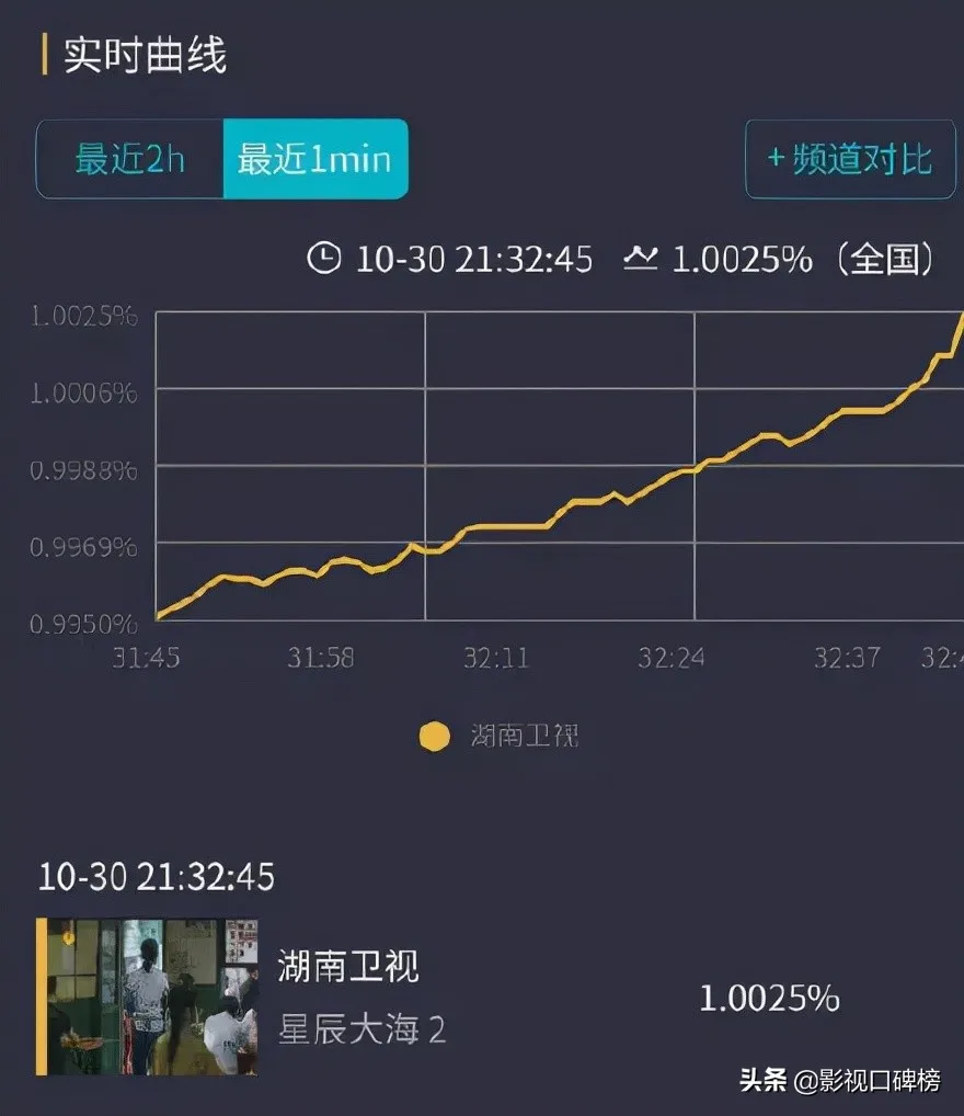 《星辰大海》首播破纪录,刘涛被封“芒太后”,两大优势是关键 《星辰大海》首播破纪录,刘涛被封“芒太后”,两大优势是关键