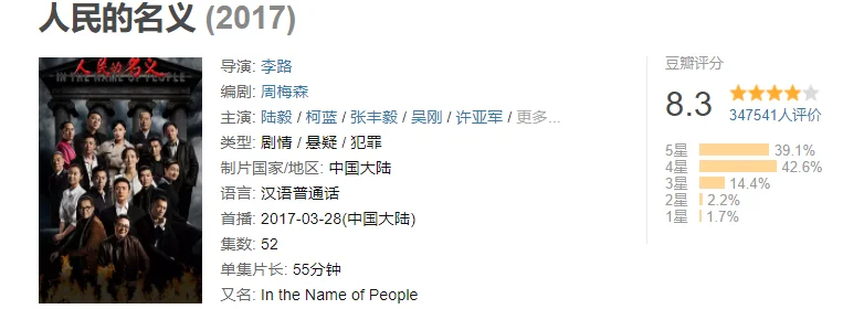 从8.3分到5.9分,把《人民的名义》和《突围》放一起看,差在哪 从8.3分到5.9分,把《人民的名义》和《突围》放一起看,差在哪