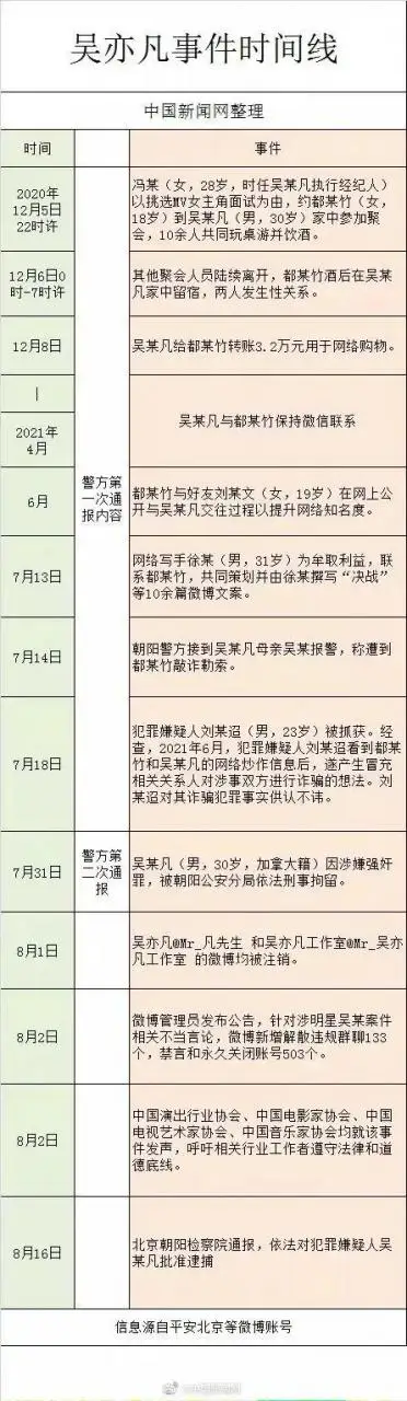 吴亦凡与杨紫的恩怨情仇,两人竟同一天生日,吴却没一人祝福 吴亦凡与杨紫的恩怨情仇,两人竟同一天生日,吴却没一人祝福