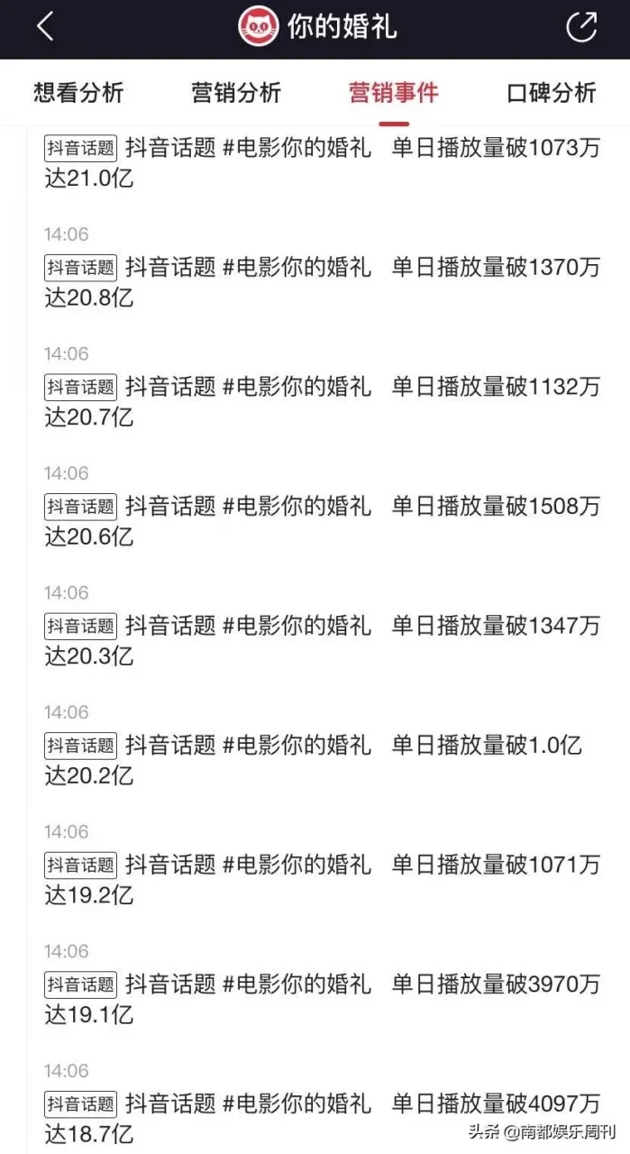 自动草稿 自动草稿