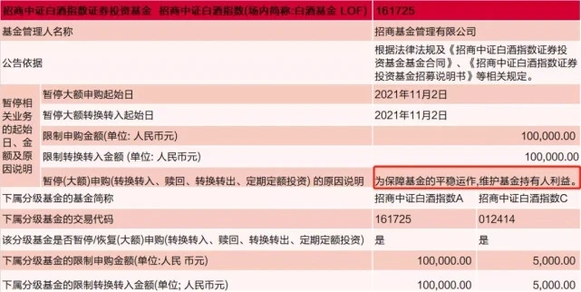 白酒基金限购意味着什么 白酒基金限购是什么信号