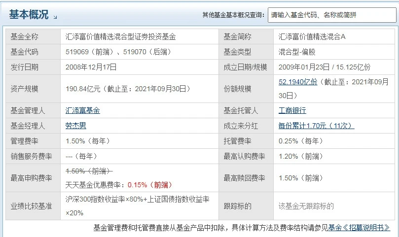 劳杰男管理的基金有哪些 劳杰男管理基金盘点