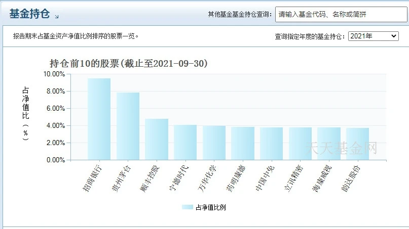 劳杰男管理的基金有哪些 劳杰男管理基金盘点