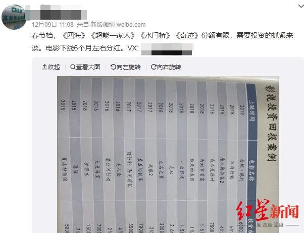 红星调查｜吴京、韩寒新片遭遇虚假融资，花几万元就能投资电影大片？小心