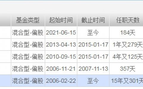 杨谷管理的基金有哪些 哪只业绩好
