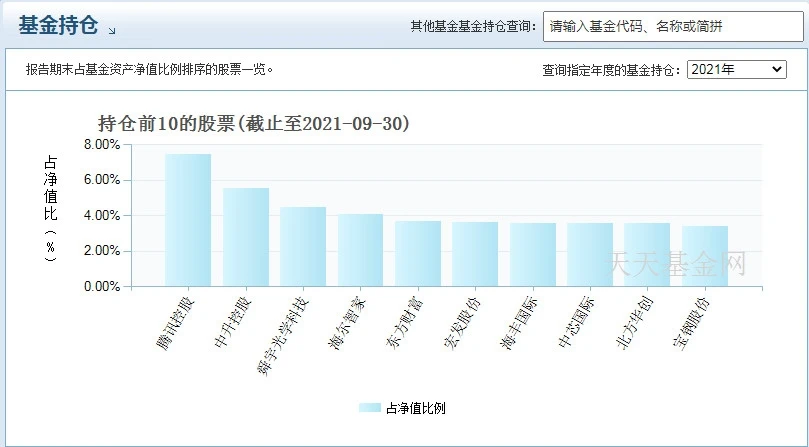 交银沪港深价值精选混合怎么样 业绩如何