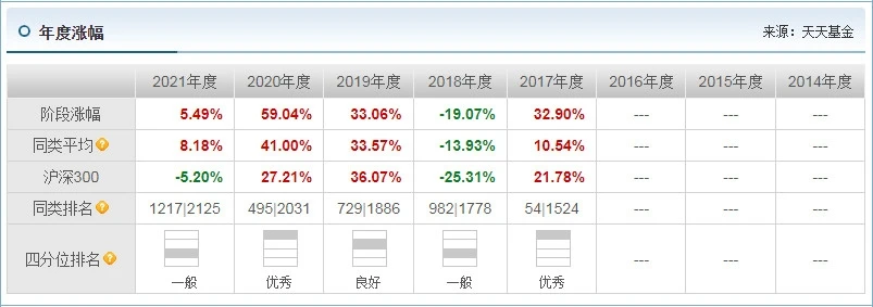 交银沪港深价值精选混合怎么样 业绩如何