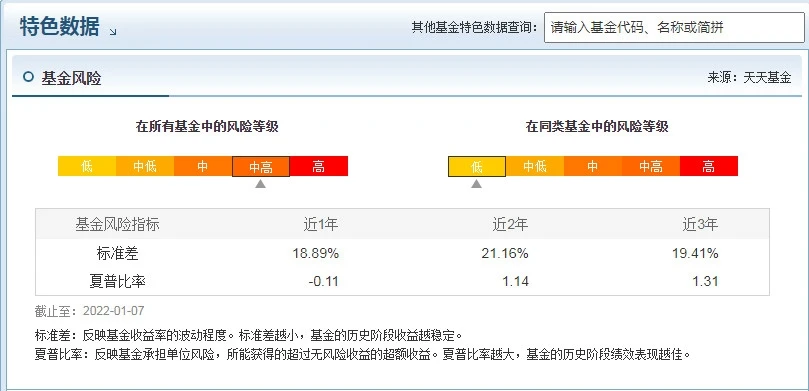 交银沪港深价值精选混合怎么样 业绩如何