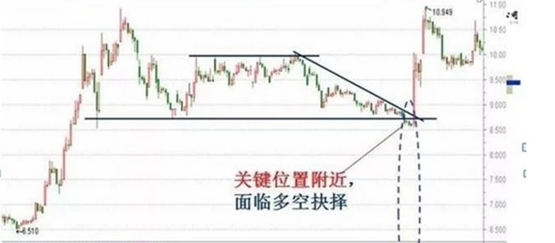 分时图看出货还是洗盘 从支撑位上看