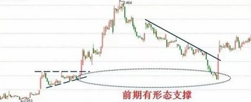分时图看出货还是洗盘 从支撑位上看