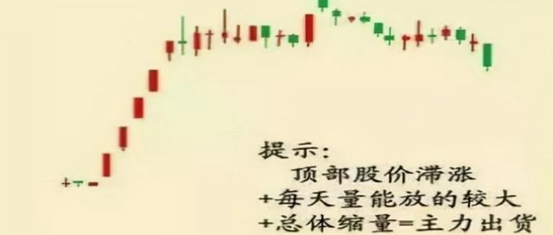 高位横盘是洗盘还是出货 与时间有关系吗
