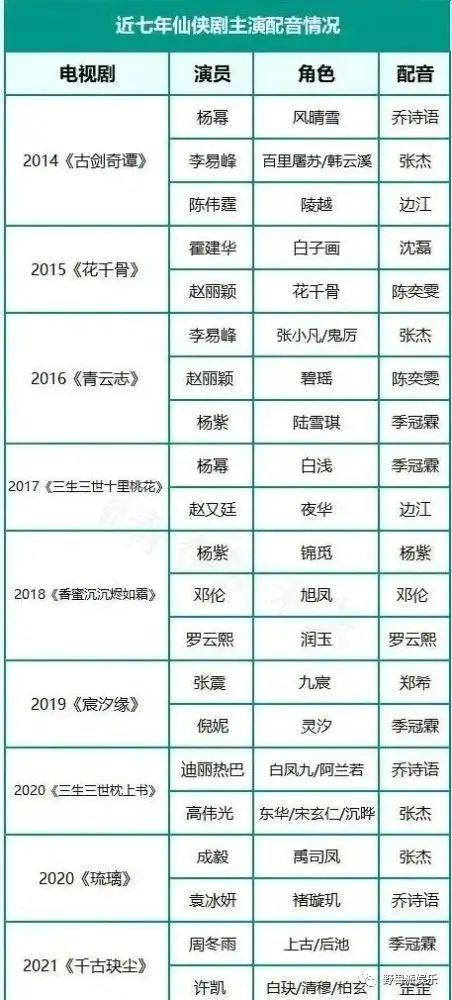 国产剧即将对配音说不?明星演技裸泳的时间到了… 国产剧即将对配音说不?明星演技裸泳的时间到了…