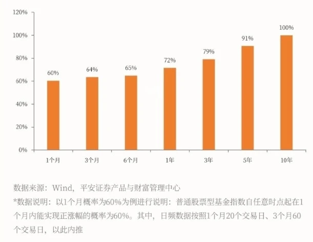 基金回本了要不要赎回 主要看这三点
