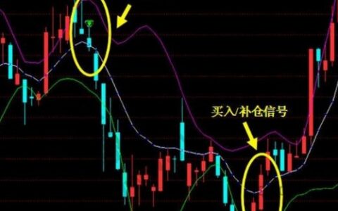 股票被套40%是清仓还是继续持股 散户该怎么处理