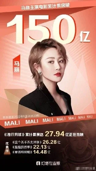 马丽主演电影票房破150亿：首位获此成就的女演员