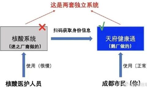 核酸系统连续崩溃！刚刚，成都道歉！东软回应：跟软件无关，是网络不好……播