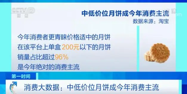 卖爆了！巧克力牛奶月饼，销量暴增 1000%！真的，香吗？