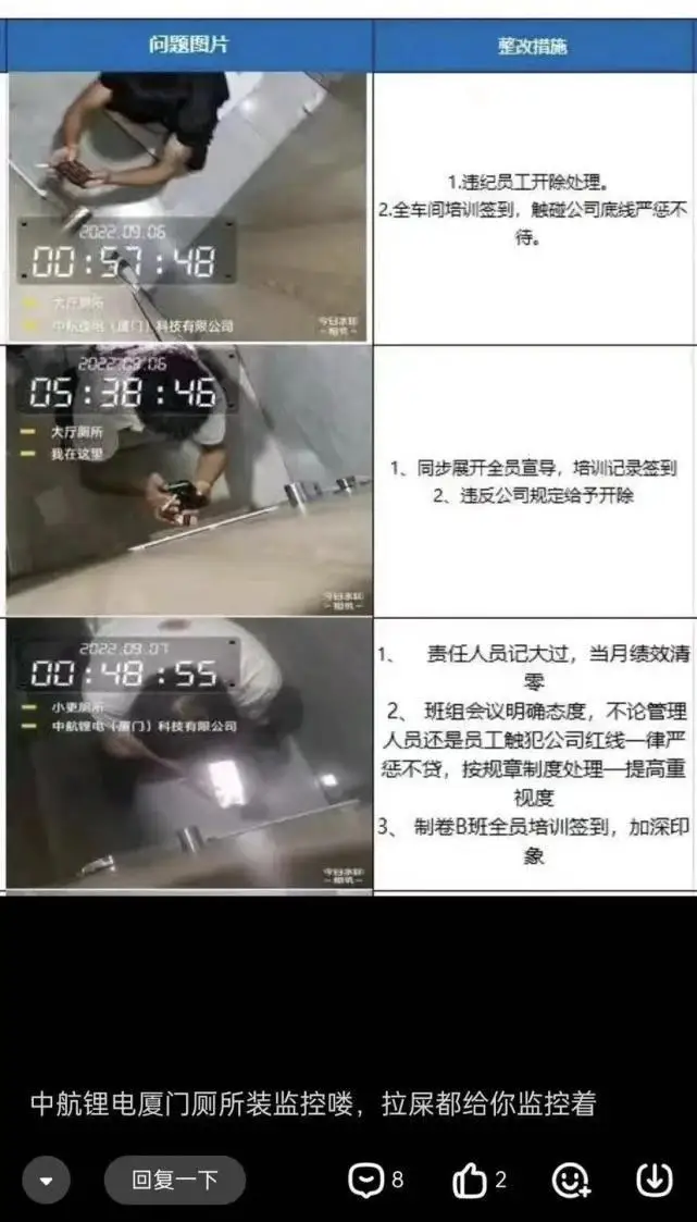 公司厕所隔间装监控？工作人员回应：今年才安装，为了监控员工吸烟