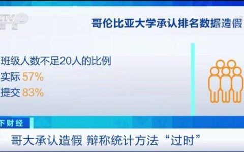 哥伦比亚大学承认造假！排名从第2猛降至18