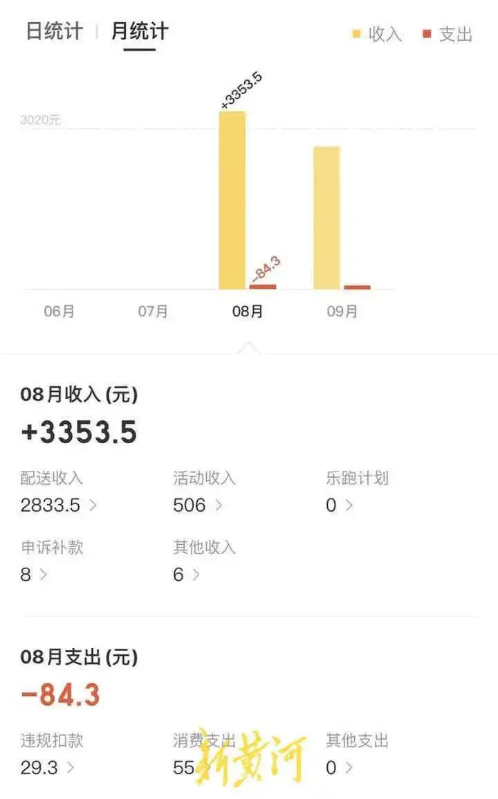 硕士送外卖,网友吵翻!当事人:高学历≠光鲜,只是有人碍面子不说 硕士送外卖,网友吵翻!当事人:高学历≠光鲜,只是有人碍面子不说
