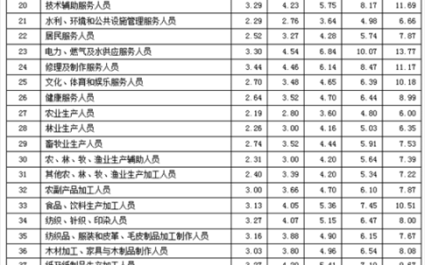 最新工资价位表 什么职业好赚钱？网友热议是否拖后腿 年薪8万+进前三