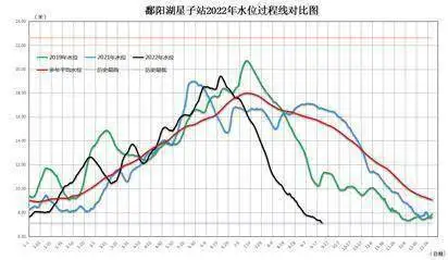 鄱阳湖刷新历史最低水位 江西首次发布枯水红色预警