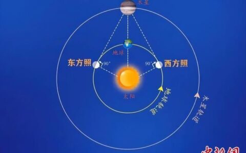 木星冲日将上演 错过得再等107年