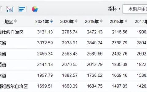 中国北方水果第一大省，到底强在哪儿？