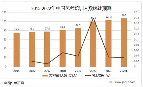 一封实名举报信背后的艺考培训市场乱象