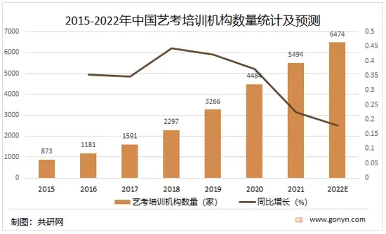 一封实名举报信背后的艺考培训市场乱象