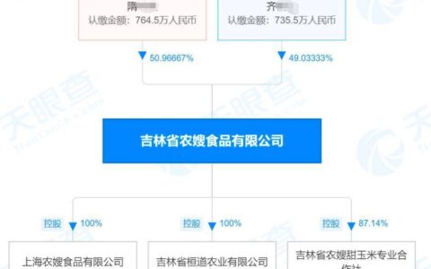 东北农嫂曾因玉米项目违规被罚30万，盘点东北农嫂商业版图