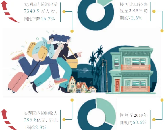 民宿价格暴涨 京郊游贵过欧洲游