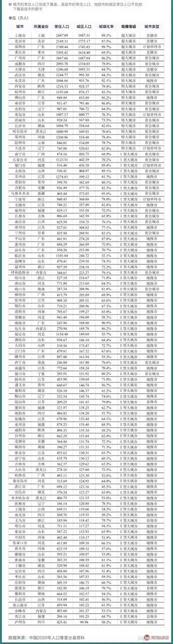 百座大城市名单首次公布，看你定居的城市排多少名