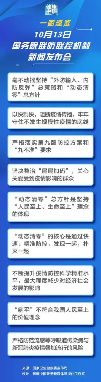 何时能够回归正常的生产生活？刚刚，国家卫健委回应！