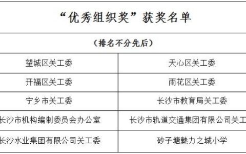 关于“给孩子们的一堂红色经典教育课”优秀案例征集活动获奖情况的公示