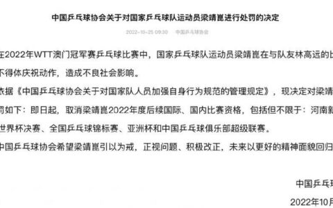 梁靖崑遭重罚 中国乒协治军有多严？1年罚5人 王楚钦刘国正曾禁赛