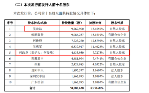 一支核酸检测病毒采样管多少钱？科研试剂厂商达科为IPO给出了答案