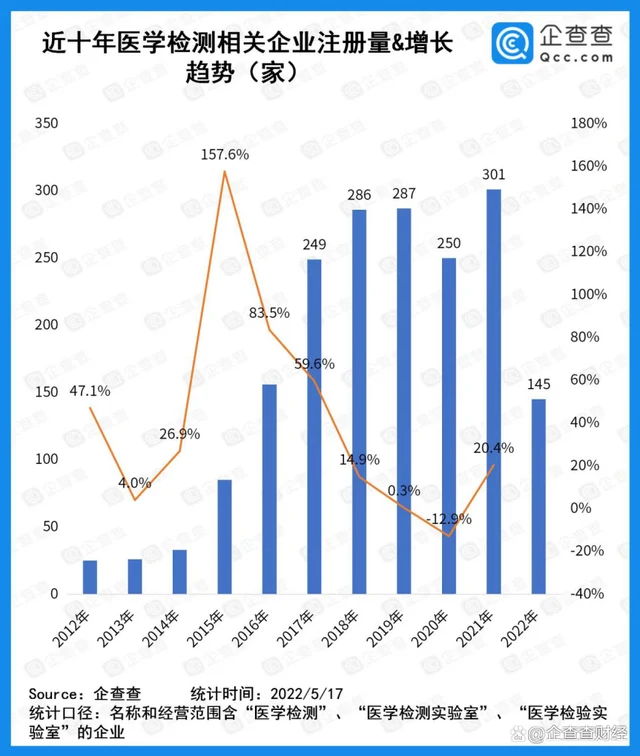核酸检测企业三季报：多数应收账款超过净利润，还有哪些新增长点