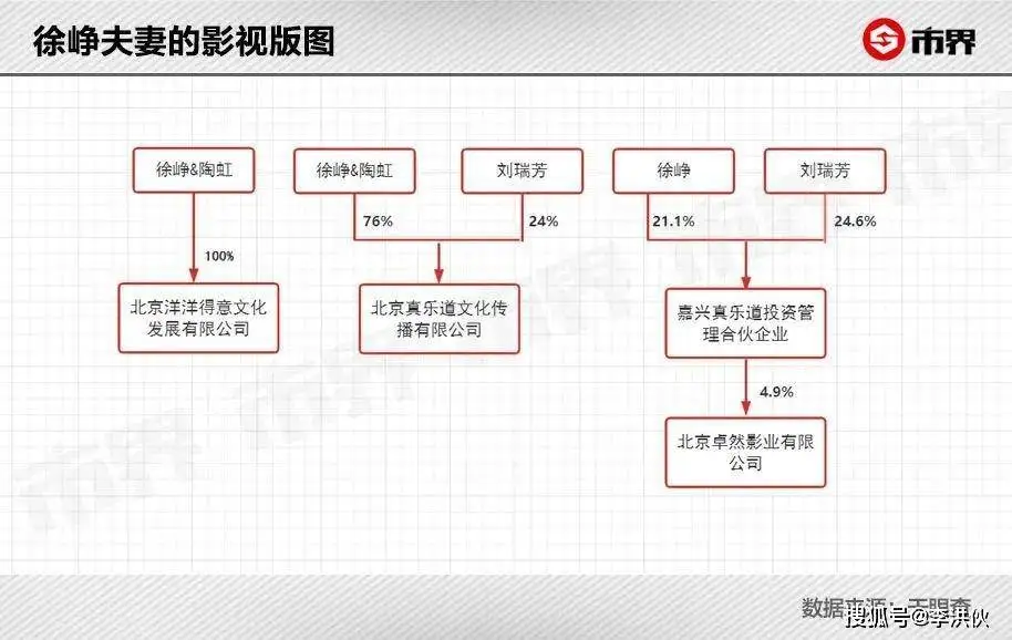 安全着陆了？陶虹身陷张庭传销案后，徐峥首次露面参加国际喜剧节