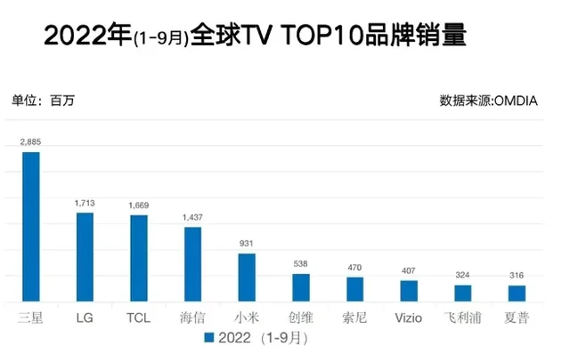 自动草稿