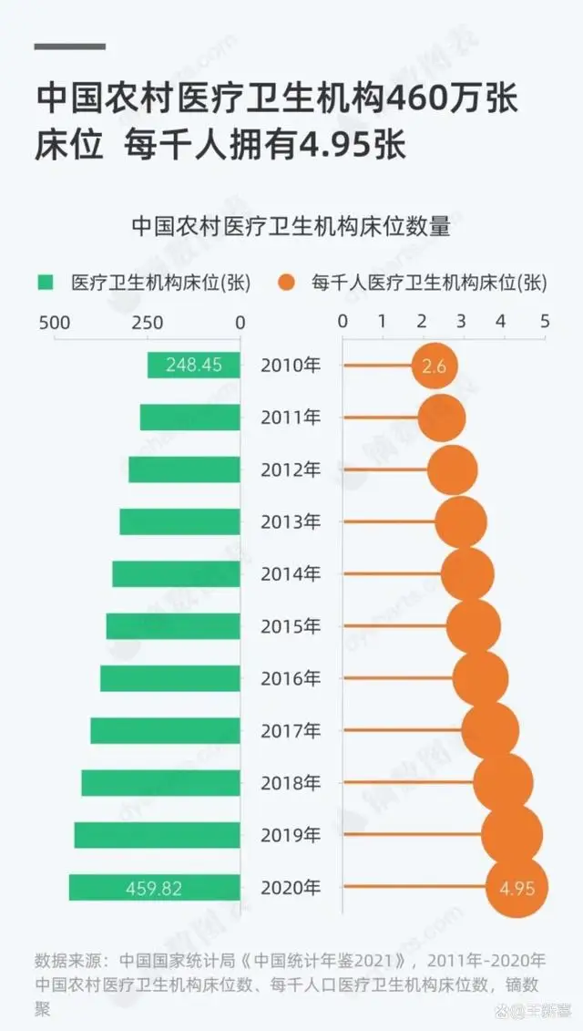 广州北京发热门诊压力变大，农村是下一个令人担忧的战场