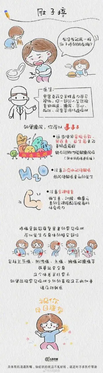 阳了后的疼疼疼，怎么退退退？
