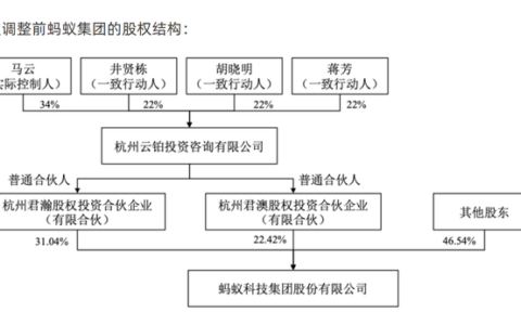 马云退出实控人，蚂蚁谋上市？独家回应：专注整改，未启动上市计划